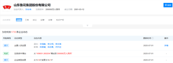 配资门户网官网 鲁花集团变更为股份有限公司，注册资本增至20亿人民币